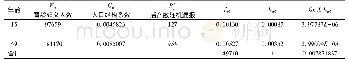 《表8 2015年随机漏报人数的K值计算》
