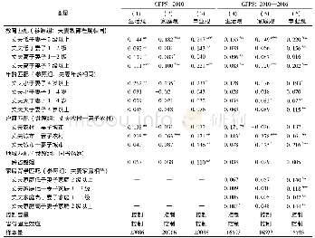 《表4 婚姻匹配模式与夫妻价值观差异的模型估计结果》