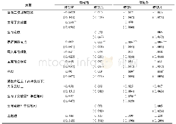 《表5 全面二孩政策实施对不同单位性质女性的就业质量影响》