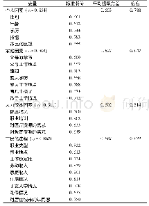 表3 信度效度检验：新生代农民工市民化的微观影响因素及其结构——基于人力资本因素的中介效应分析