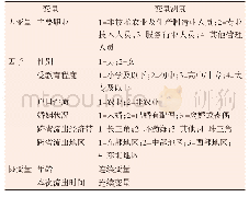 《表1 黑龙江省流出人口职业影响因素模型变量》