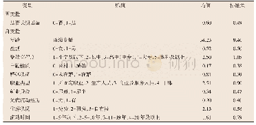 《表1 定义变量及其标准描述》