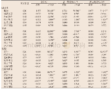 《表4 第二层变量对个体水平回归的固定效应输出结果》