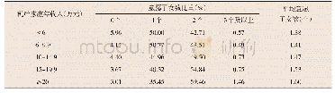 表5“2013年户籍在婚人群调查”中受访者的意愿子女数