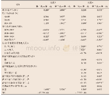 表7 男性ADL发展轨迹的多元Logit回归结果