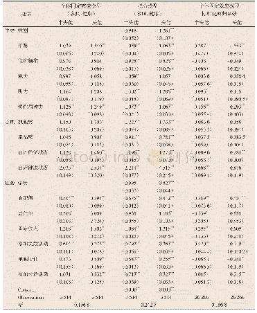 表4 固定效应及混合的多元Logistc回归模型结果