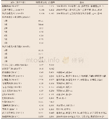 表1 变量描述性统计：生活事件与老年人抑郁倾向:累积效应、社会后果与影响机制