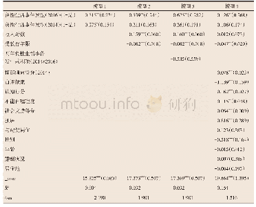 表2 是否发生生活事件对老年人抑郁倾向影响的估计结果