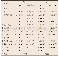 《表5 正规就业选择方程回归结果》