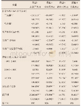 表3 三类儿童家庭教育支出差异分析结果