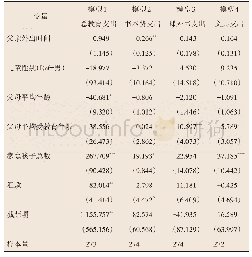 表5 父亲外出时间与留守儿童家庭教育投资模型分析