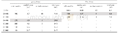 Table 2 Number of TJ cells and sizing of the point-focus and linear focus CPV/T systems as function of the concentration