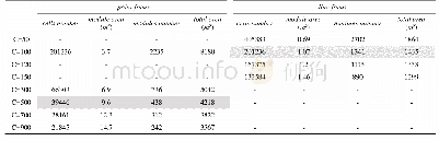 Table 3 Number of TJ cells and sizing of the point-focus and linear focus CPV/T systems as function of the concentration