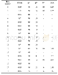 Table 2 Geometry parameters of the film holes