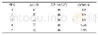 表1 分离器结构参数Tab.1 Structural parameters of the separator