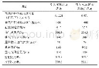 表5 空气动力计算结果Tab.5 The aerodynamic calculation results