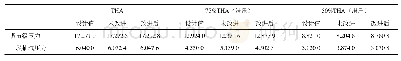 表1 弗留格尔公式和改进后的弗留格尔公式计算结果比较Tab.1 Comparison of calculated results of the Flugel formula and the improved Flugel formula M