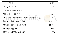 表1 供热改造设计参数Tab.1 Design parameters for the heating retrofit