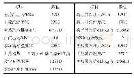 表1 机组主要技术规范：AP1000核电机组供热方案研究及分析