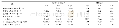 《表2 3种阻垢剂理化性能分析结果》