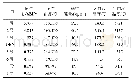 表2 某超临界600 MW凝器式机组回热系统参数