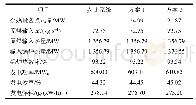 表6 常规烟气余热利用系统热力性能
