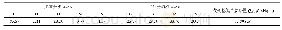 《表2 锅炉设计煤种的元素分析和工业分析》