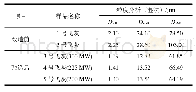 表7 改造前后飞灰颗粒粒度分析