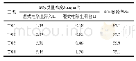 表9 不同工况下湿式电除尘器进出口SO3质量浓度