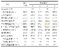 表6 180 MW负荷污泥掺烧热力计算结果