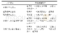 表1 蓄热式电锅炉运行模式