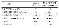 《表5 增加低温再热器面积对运行参数的影响计算结果》