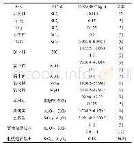 表6 常用固体颗粒材料的组成及成本