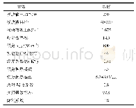 表2 光伏电站主要设计参数