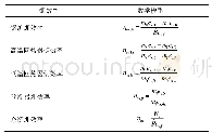 表2 效率数学模型：超临界二氧化碳再压缩燃煤发电系统分析