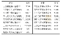 表2 一次再热分流再压缩S-CO2燃煤发电系统设计参数