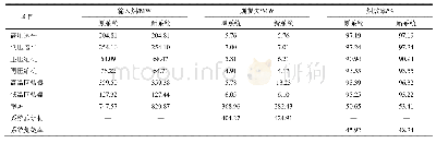 表4 新系统与原系统分析结果对比