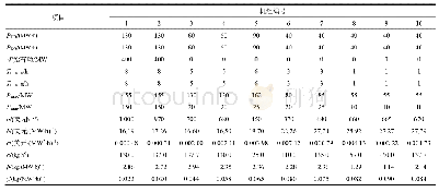 表1 火电机组相关参数：火电机组负荷分配中多源不确定性因素影响分析