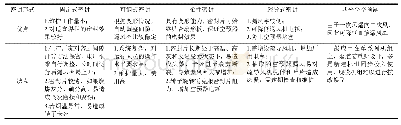 表1 不同密封形式优缺点