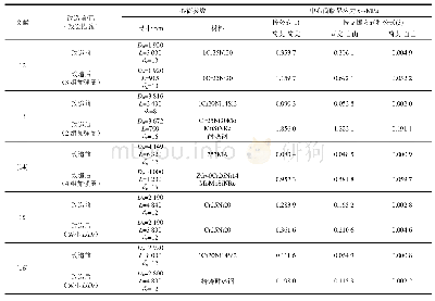 表1 旋风分离器中心筒临界压力pcr计算结果