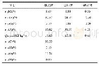 表1 煤质偏差检测：基于实时入炉煤质数据的在线掺烧优化系统在火电厂的应用