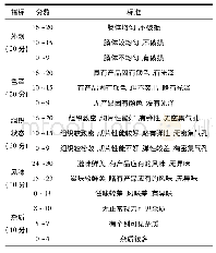 《表1 脆皮烤肠感官评价评分标准》