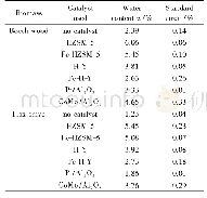 Table 8 Wate r conte nt of bio-oil sample s