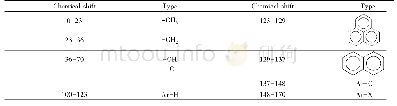 Table 5 Che mical shifts and assignme nt of re sonance s in13C NMR spe ctrum[14, 15]