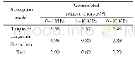 《表4 293.15 K时甲烷在层状石墨烯GS (3D) 上模型计算值的累计相对误差》