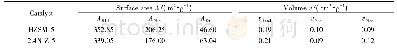 《表2 NaOH处理ZSM-5催化剂的N2-BET分析》