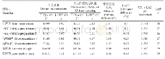 《表3 手工测量与激光扫描所得颅骨测量结果差异 (角度)》