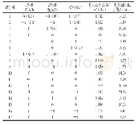 《表2 Box-Behnken响应面试验设计及结果》