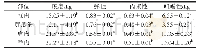 《表4 原料肉部位对牛肉盐水火腿质构的影响》