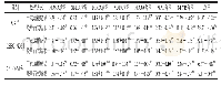 表5 CSEO-ND和CSEO-NP对西式培根N-亚硝胺含量的影响